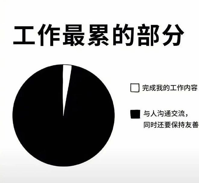 热搜上被疯传的某高管聊天记录，炸出了多少可怕的“预制人”（组图） - 13