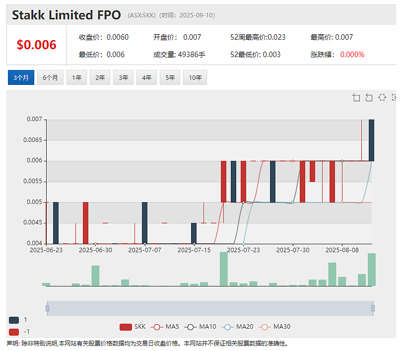 （ASX： SLX）股价飙升 合作方GLE完成激光铀浓缩大规模演示测试为TRL-6认证铺路 SILEX技术商业化征途再下一城 - 5