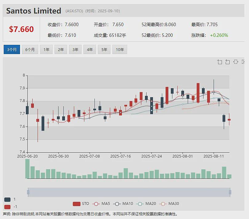 （ASX： SLX）股价飙升 合作方GLE完成激光铀浓缩大规模演示测试为TRL-6认证铺路 SILEX技术商业化征途再下一城 - 22