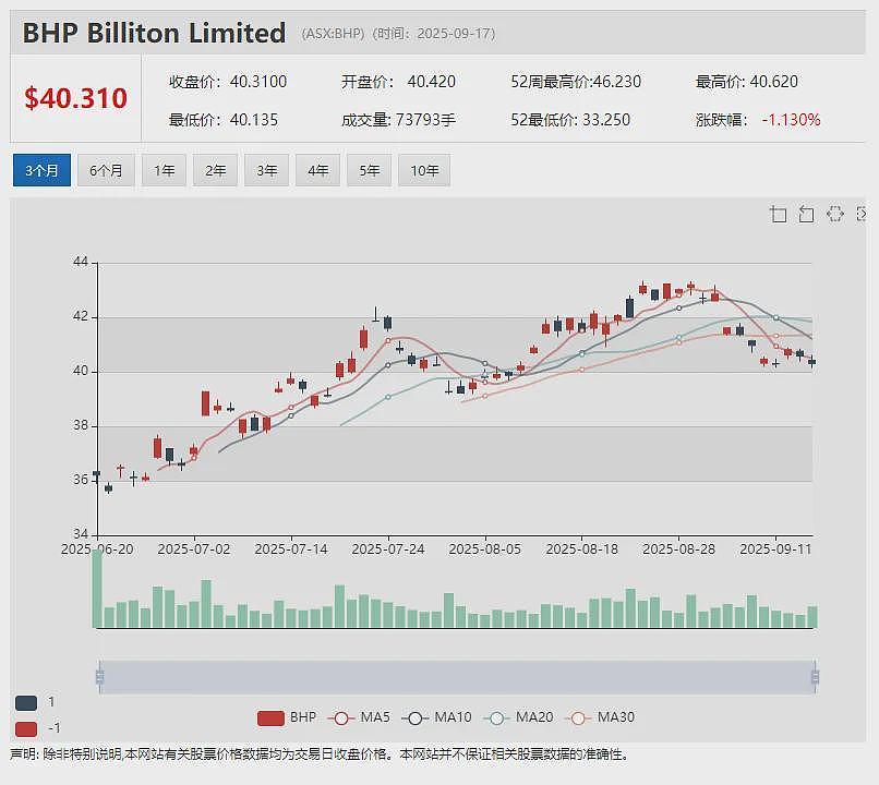 （ASX： SLX）股价飙升 合作方GLE完成激光铀浓缩大规模演示测试为TRL-6认证铺路 SILEX技术商业化征途再下一城 - 21
