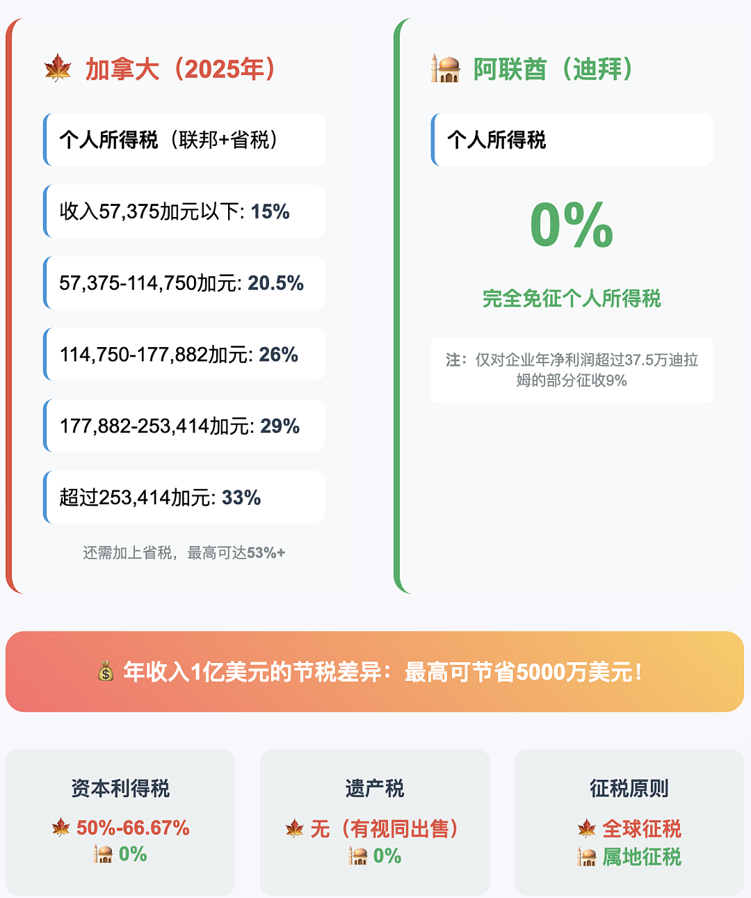 华人首富的“四重人生“：中国出生，加拿大护照，美国坐牢，迪拜定居（组图） - 5