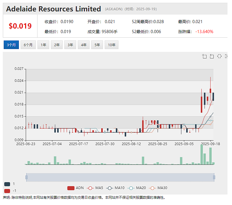 （ASX： SLX）股价飙升 合作方GLE完成激光铀浓缩大规模演示测试为TRL-6认证铺路 SILEX技术商业化征途再下一城 - 8