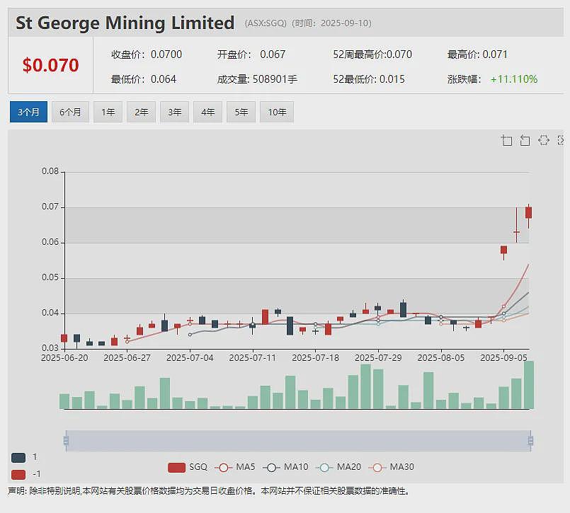 （ASX： SLX）股价飙升 合作方GLE完成激光铀浓缩大规模演示测试为TRL-6认证铺路 SILEX技术商业化征途再下一城 - 18