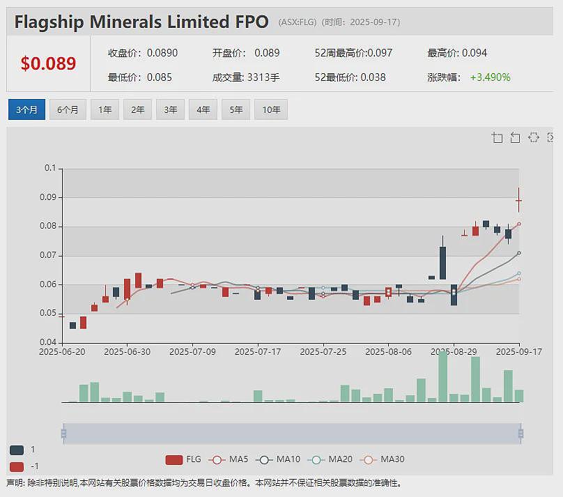 （ASX： SLX）股价飙升 合作方GLE完成激光铀浓缩大规模演示测试为TRL-6认证铺路 SILEX技术商业化征途再下一城 - 11