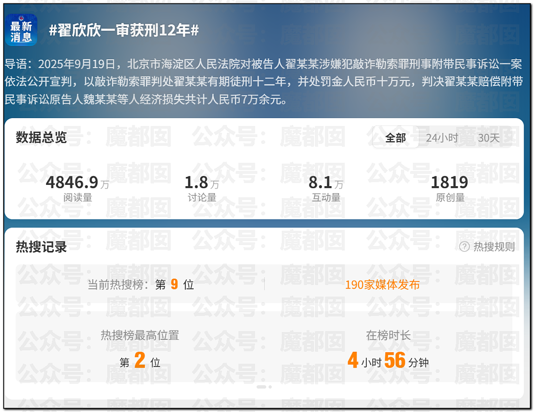 逼死前夫的捞女鼻祖翟欣欣被判12年！小仙女们吓到失禁（组图） - 31