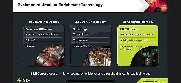 （ASX： SLX）股价飙升 合作方GLE完成激光铀浓缩大规模演示测试为TRL-6认证铺路 SILEX技术商业化征途再下一城 - 4