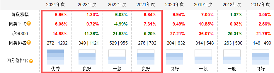 这个多资产基金经理有些“不一样”(组图) - 2