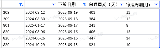 【移民周报Vol.379】昆州州担保已开抢！新财年配额落地，这些职业狂降要求！境外申请人也有专属通道！（组图） - 6