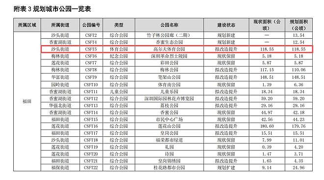 深圳首个高尔夫球场“退役”：占地近2000亩，有70栋别墅（组图） - 6