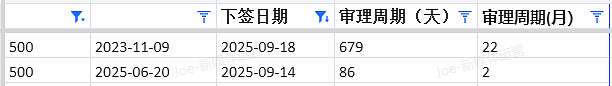 【移民周报Vol.379】昆州州担保已开抢！新财年配额落地，这些职业狂降要求！境外申请人也有专属通道！（组图） - 4