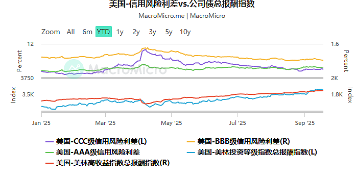 历史高点被“踩在脚下”,所有资产都在涨!(组图) - 2