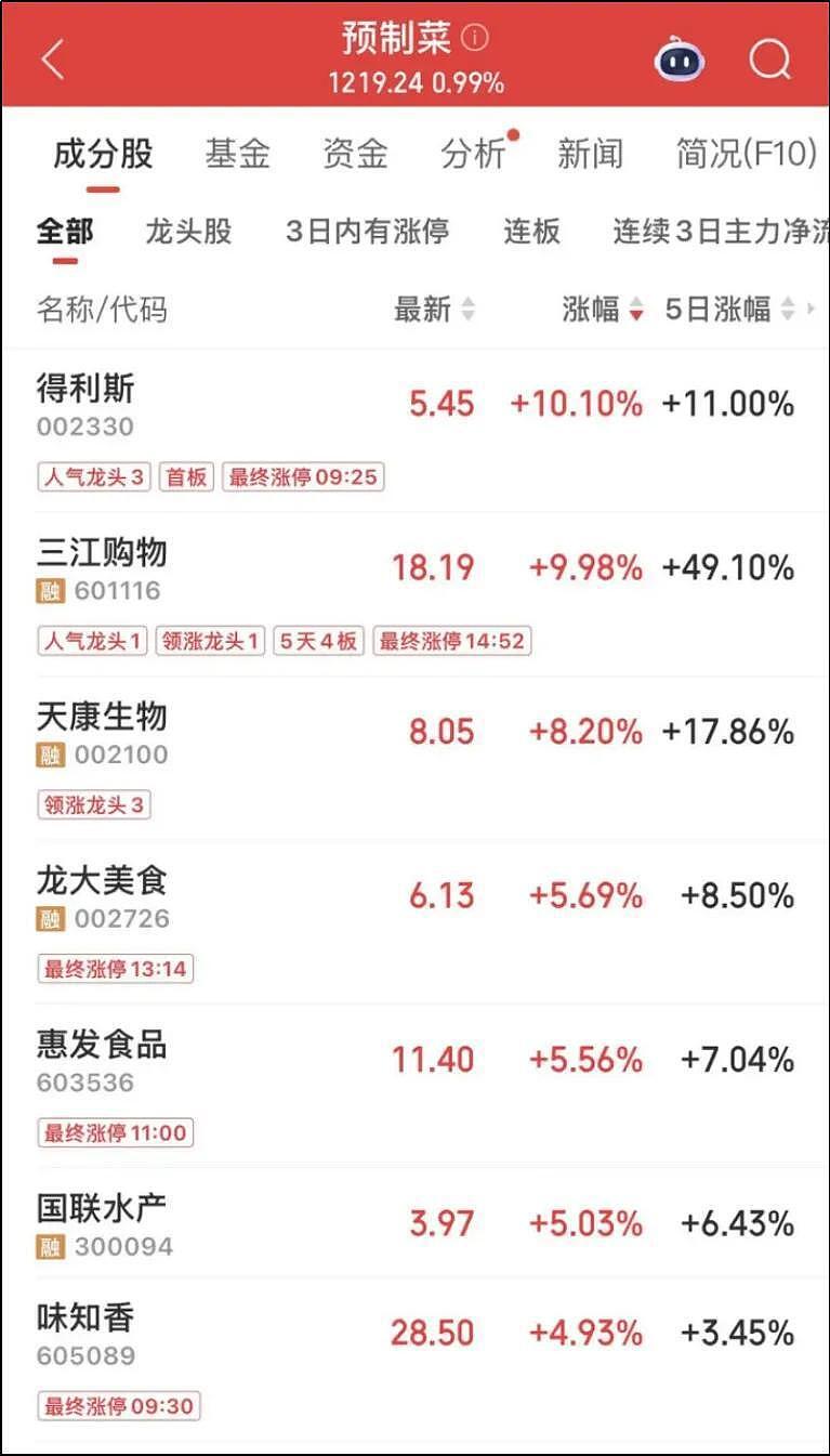 痛骂西贝的年轻人，转头捧火了河南“预制菜之王”（组图） - 23