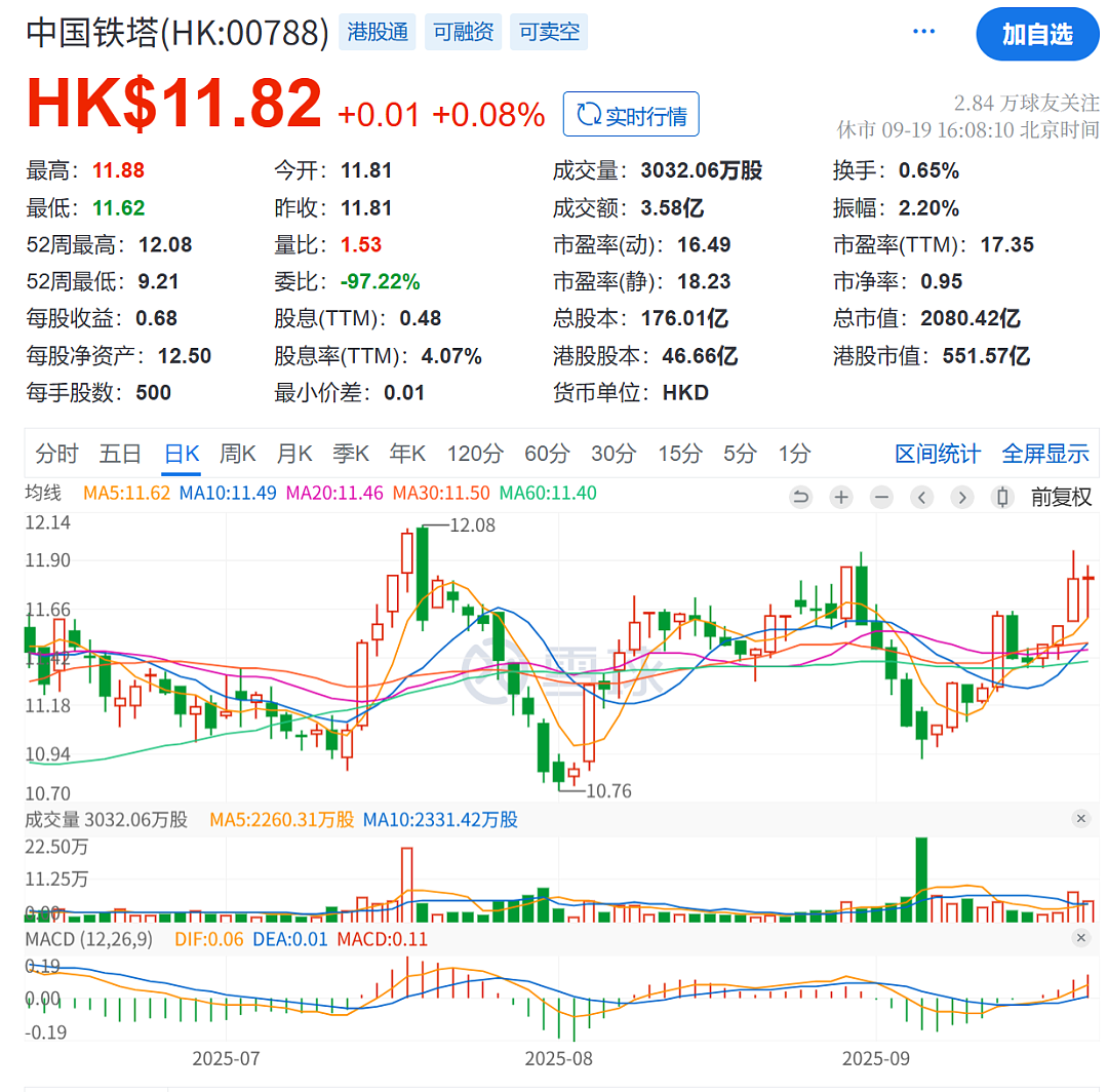中国铁塔原董事长佟吉禄被查，此前被曝已失联数月（组图） - 2