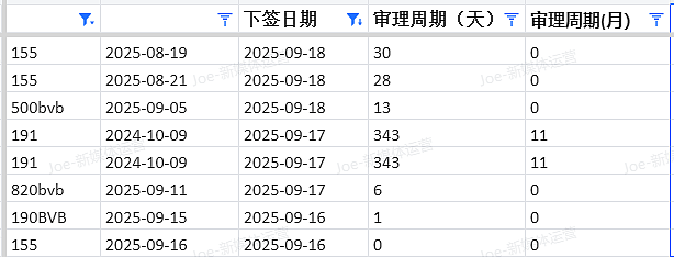 【移民周报Vol.379】昆州州担保已开抢！新财年配额落地，这些职业狂降要求！境外申请人也有专属通道！（组图） - 9