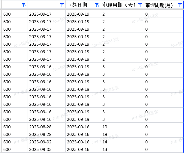 【移民周报Vol.379】昆州州担保已开抢！新财年配额落地，这些职业狂降要求！境外申请人也有专属通道！（组图） - 5