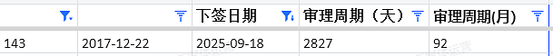 【移民周报Vol.379】昆州州担保已开抢！新财年配额落地，这些职业狂降要求！境外申请人也有专属通道！（组图） - 8