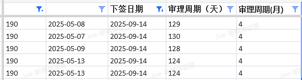 【移民周报Vol.379】昆州州担保已开抢！新财年配额落地，这些职业狂降要求！境外申请人也有专属通道！（组图） - 7
