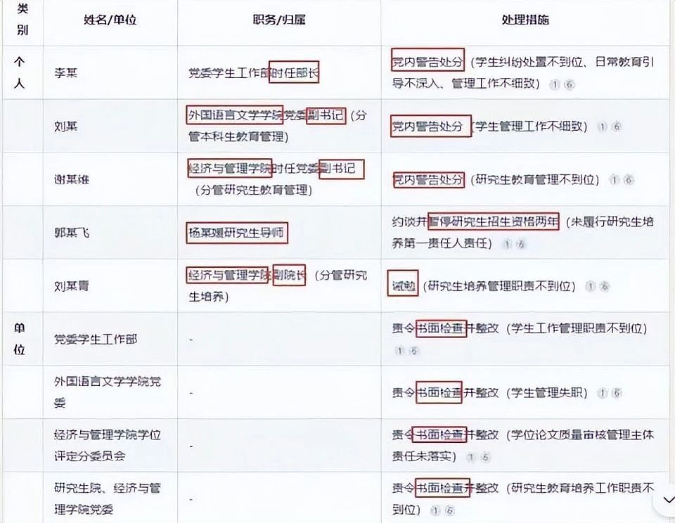 公平么？武大“性骚扰”事件尘埃落定，三败俱伤的结果让网友破防（组图） - 6