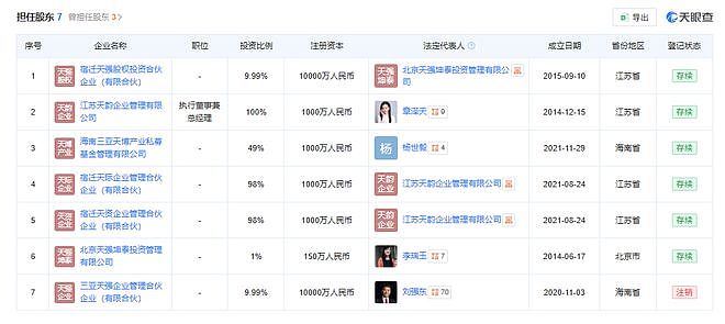 刘强东“10年1元年薪”到期,网友曾调侃章泽天离婚分5元(组图) - 3