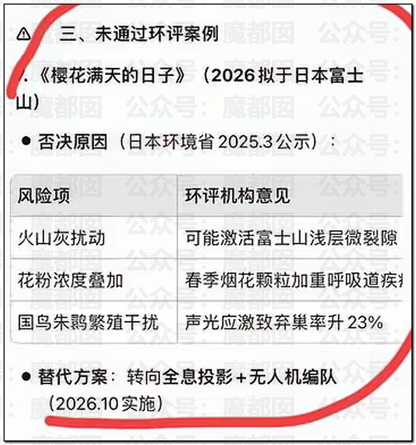 老百姓放烟花都受限！始祖鸟却在青藏高原炸中华民族的龙脉（组图） - 22