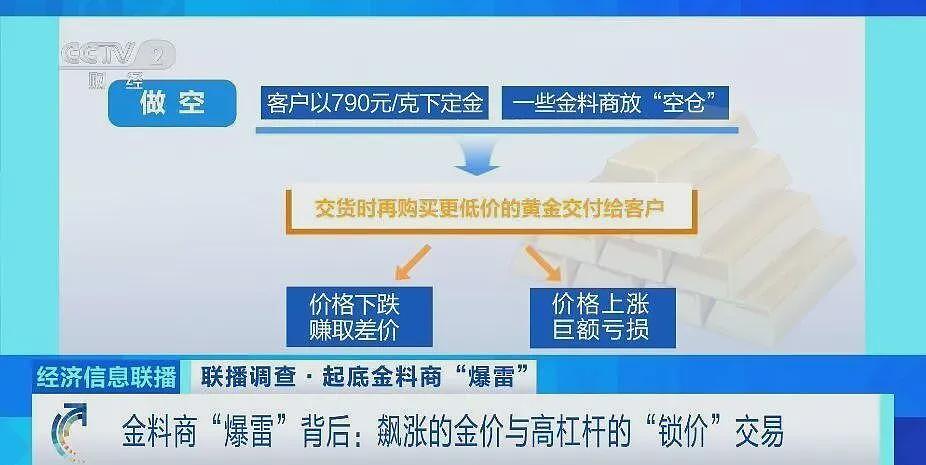 一夜之间人去楼空！有人被卷走400万元，警方已立案（组图） - 10