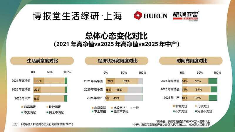 中国“高净值家庭”标准出炉,你家达标了吗?(组图) - 7