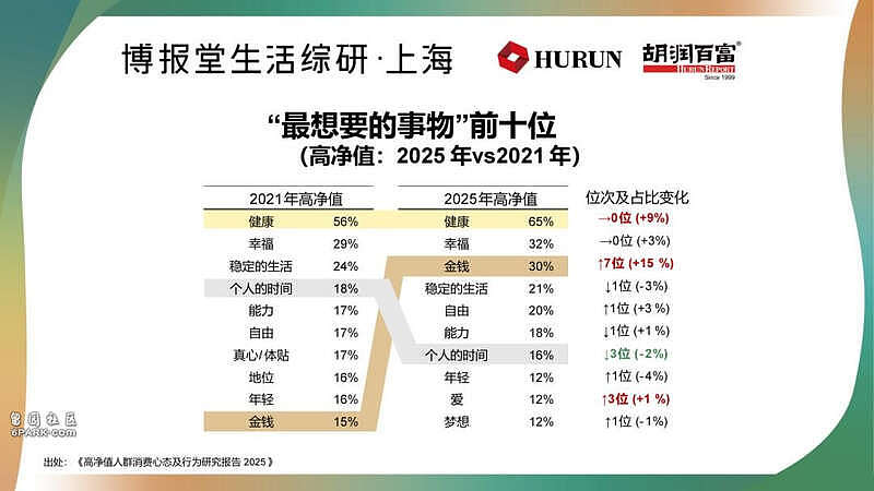 中国“高净值家庭”标准出炉,你家达标了吗?(组图) - 8