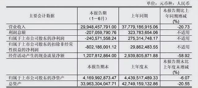 年薪116万的34岁青年，接管600亿超市龙头（组图） - 9