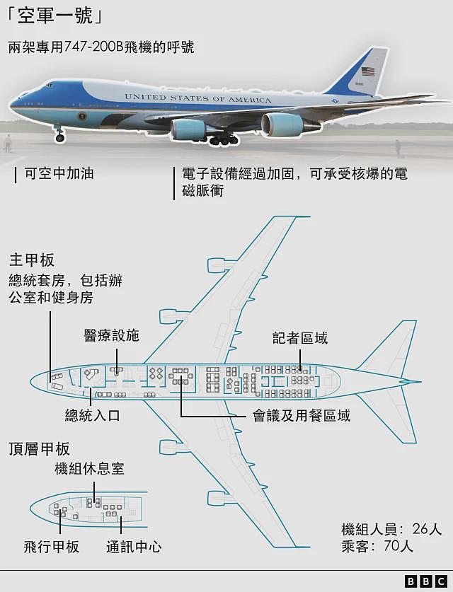 从“空军一号”到“野兽”：特朗普如何出访英国（组图） - 3