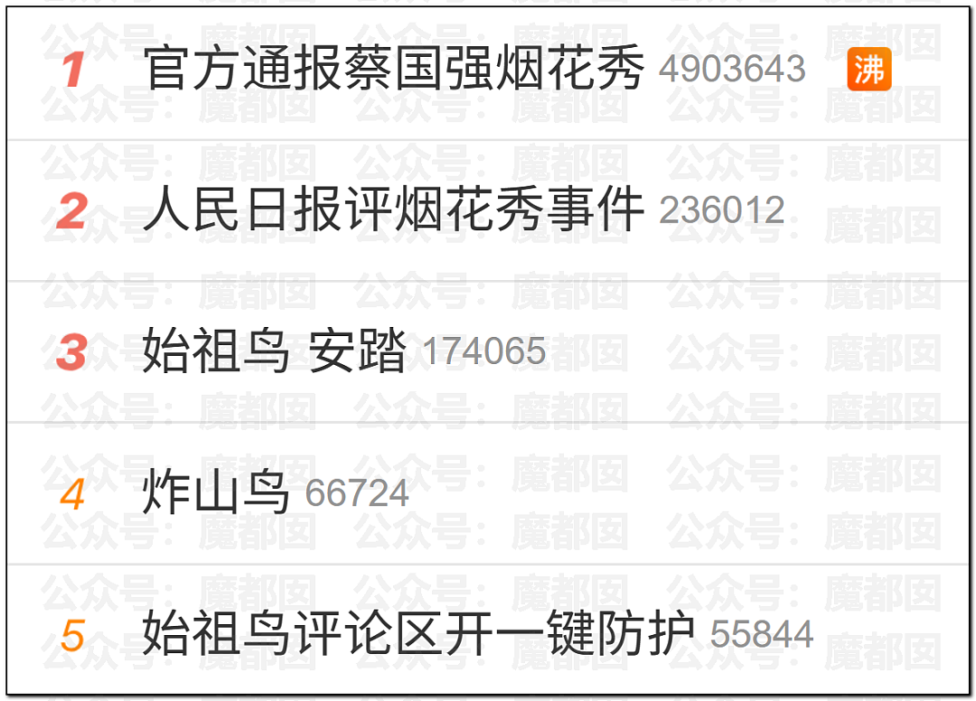 老百姓放烟花都受限！始祖鸟却在青藏高原炸中华民族的龙脉（组图） - 62