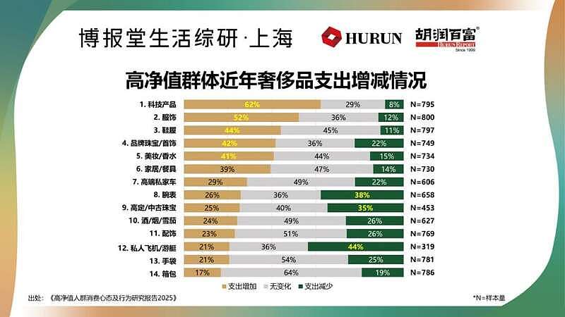 中国“高净值家庭”标准出炉,你家达标了吗?(组图) - 9