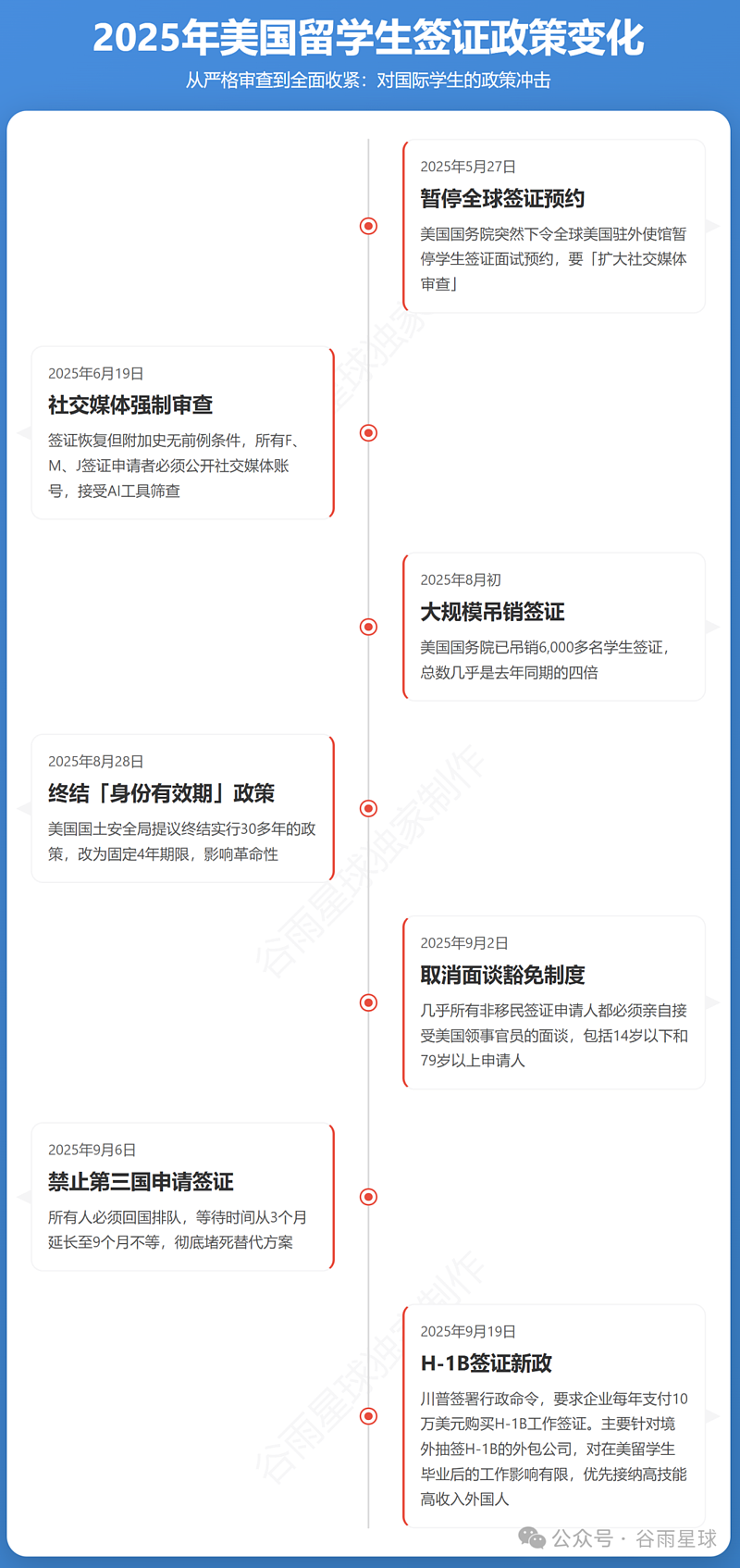 一觉醒来，美国工作签证要先交10万美元（组图） - 7