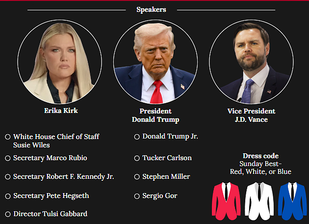 MAGA网红柯克遇刺身亡，20万人参加追悼会！特朗普、万斯等政府高层悉数到场（组图） - 3