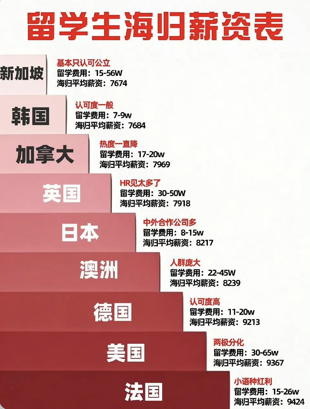 中产养娃“销金窟”,又涨价了(组图) - 1