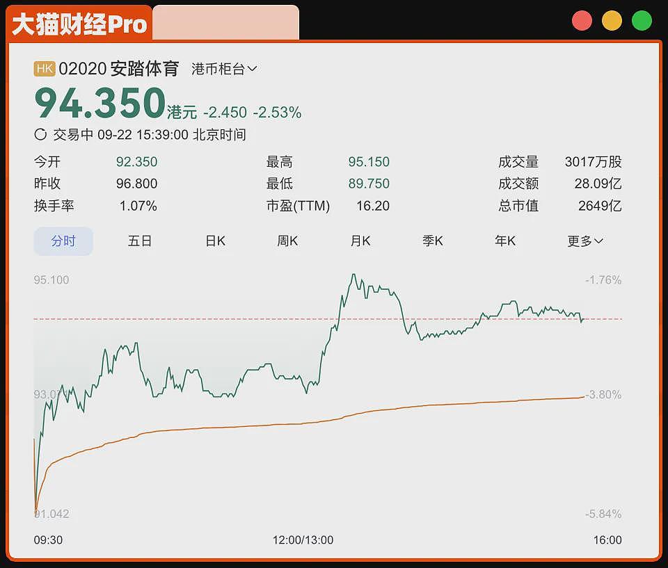 始祖鸟炸山，安踏为首的四大财团曝光了……（组图） - 3