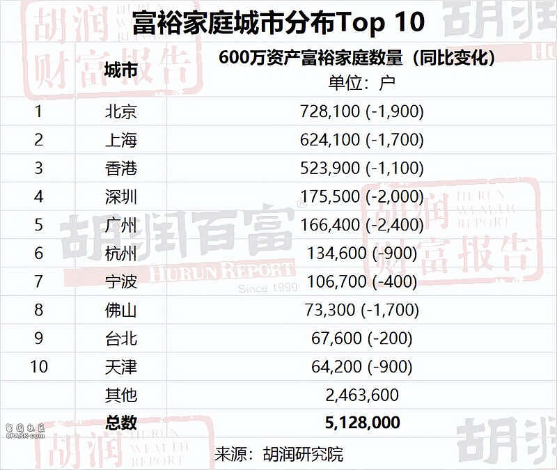 中国“高净值家庭”标准出炉,你家达标了吗?(组图) - 1