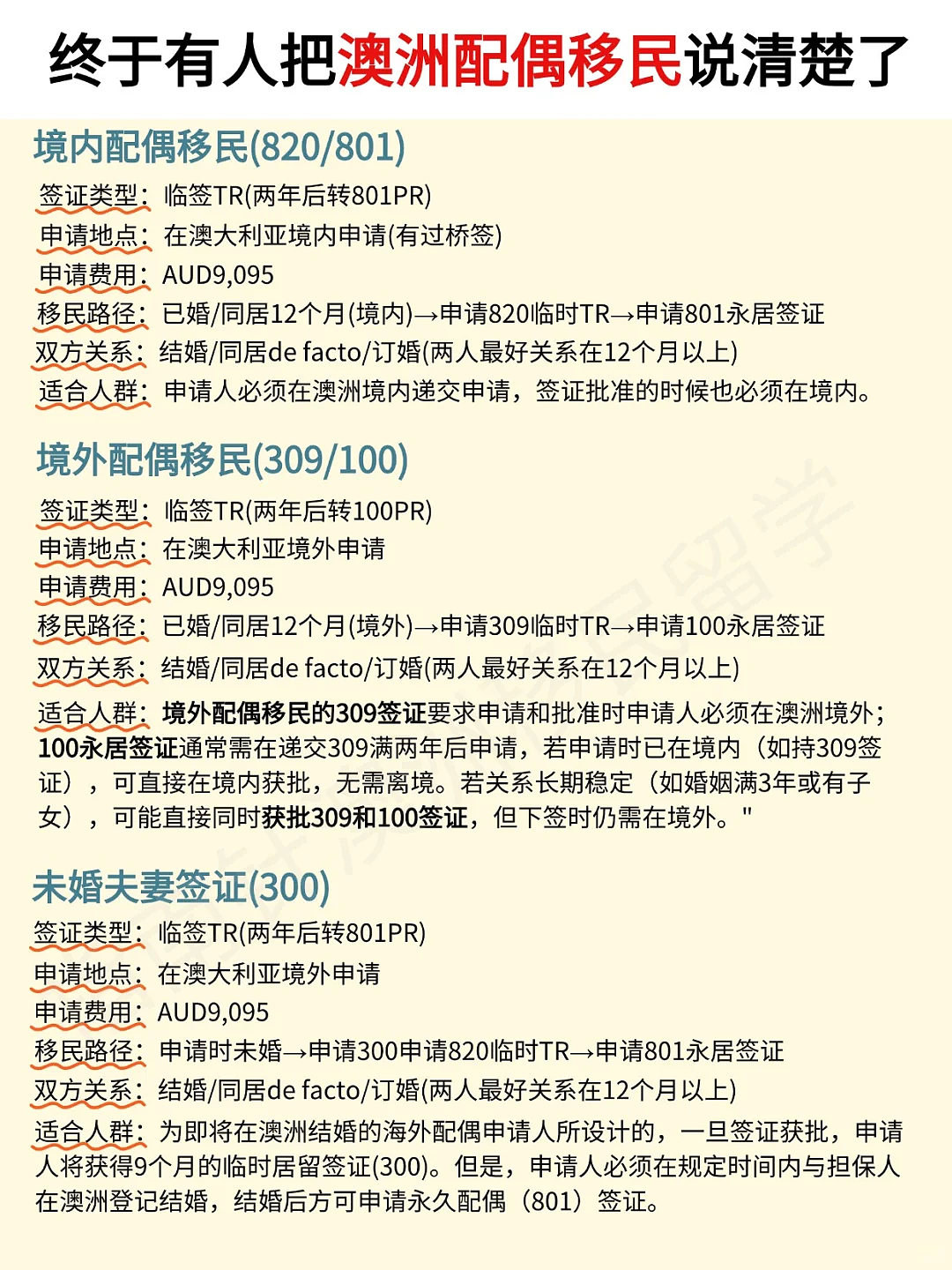 一篇讲透，2025澳洲配偶移民路径（组图） - 2