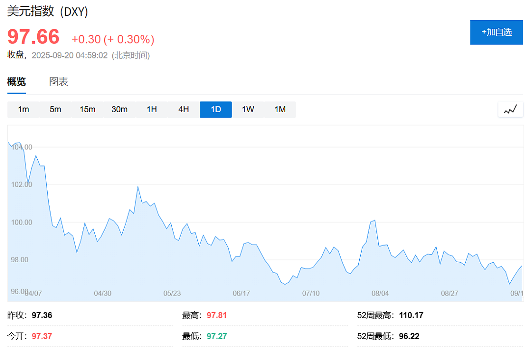 1万亿，美元对冲浪潮来袭，德银称“史无前例”（组图） - 1