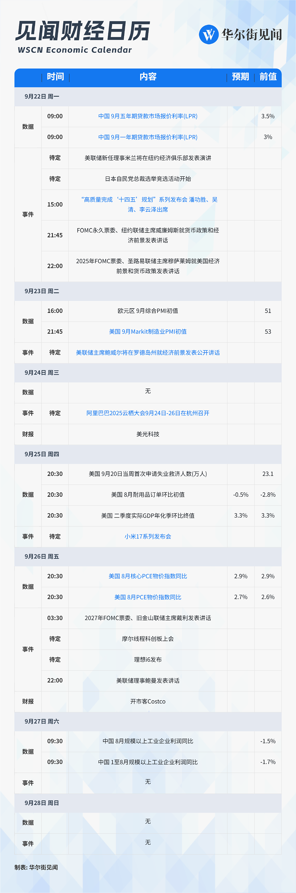 一周重磅日程：“美联储最爱”的通胀指标，“金融三巨头”发布会，阿里云栖大会（组图） - 1