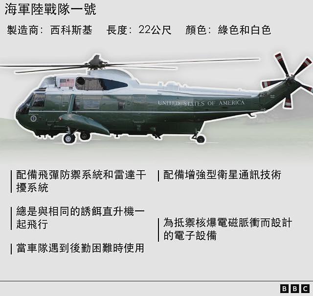 从“空军一号”到“野兽”：特朗普如何出访英国（组图） - 8