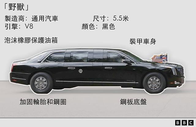 从“空军一号”到“野兽”：特朗普如何出访英国（组图） - 5
