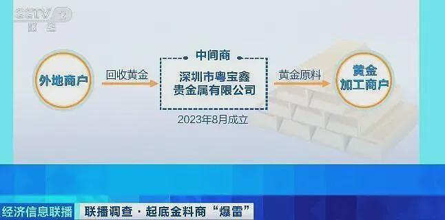 一夜之间人去楼空！有人被卷走400万元，警方已立案（组图） - 2