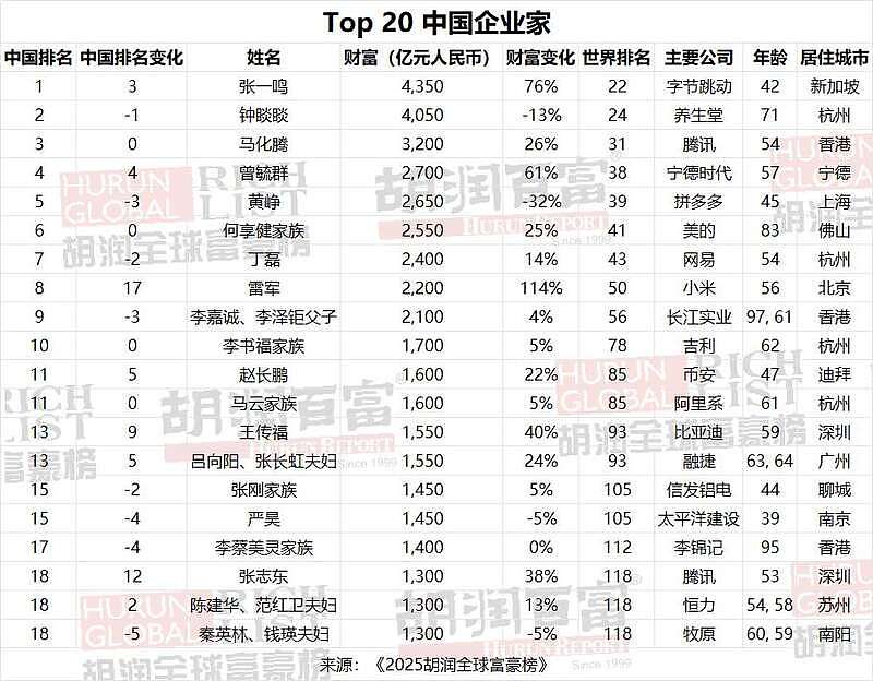 中国“高净值家庭”标准出炉,你家达标了吗?(组图) - 6