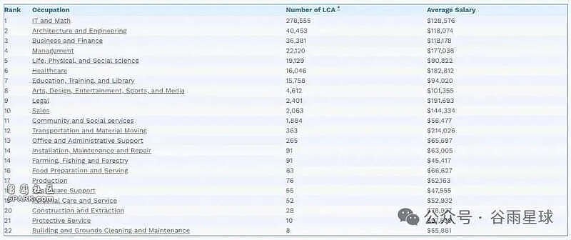 一觉醒来，美国工作签证要先交10万美元（组图） - 11
