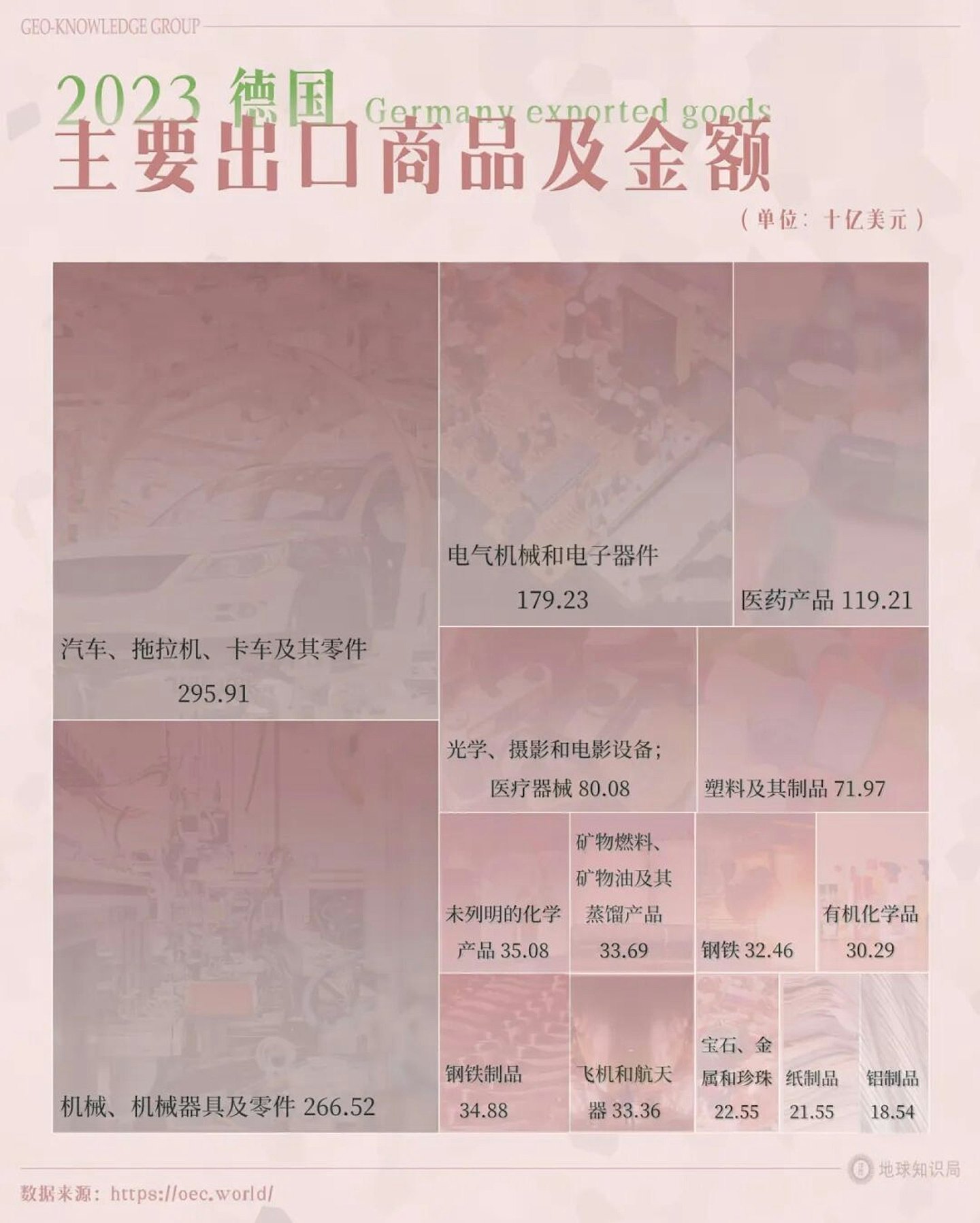 德国的世界第一，正在批量阵亡（组图） - 5