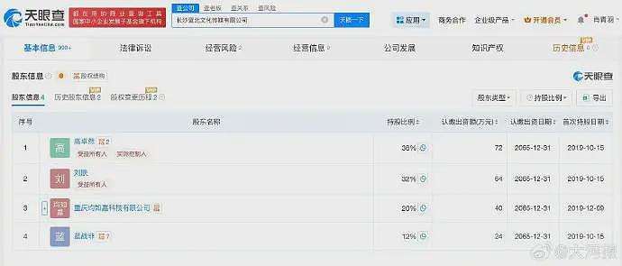 千万粉丝网红自曝年收入至少9位数:你们是真的不知道抖音顶流有多赚钱(组图) - 3
