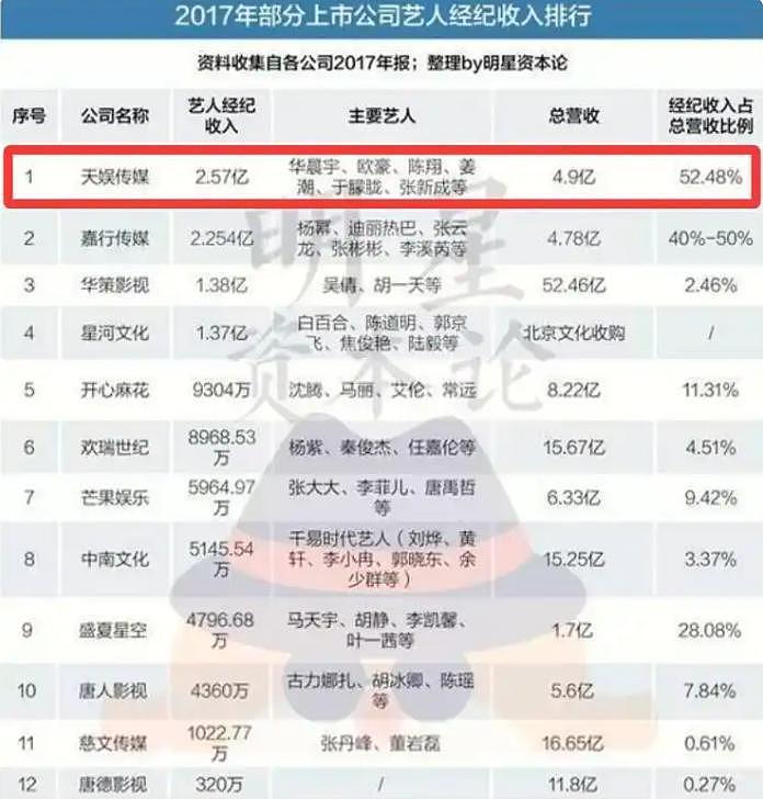 于朦胧真实收入曝光，与网传相差较大，于父于母或晚年无忧（组图） - 9