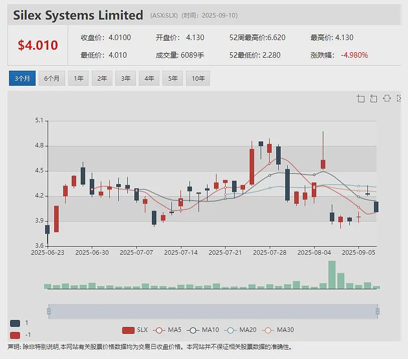 【异动股】Race Oncology (ASX：RAC)小分子抗癌药比生群异构体申请物质组合专利 股价飙升逾7成 - 6