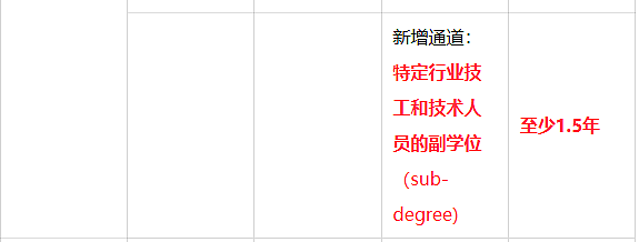 新西兰移民大放水,官宣2大全新PR通道,门槛“三连降”:学历、薪资、工作经验要求全下调(组图) - 9