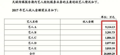 于朦胧真实收入曝光，与网传相差较大，于父于母或晚年无忧（组图） - 10